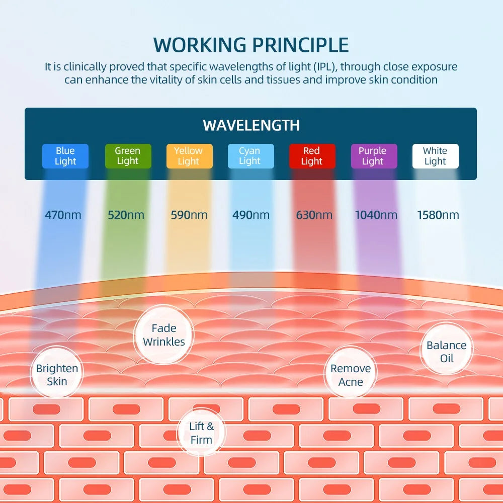 7-Color LED Mask – Premium Facial Light Care