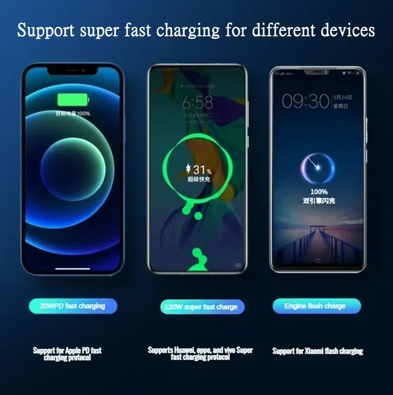 Power Bank Fast Charging | Well -Being
